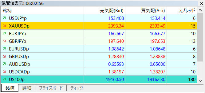 xs.comの平均スプレッド